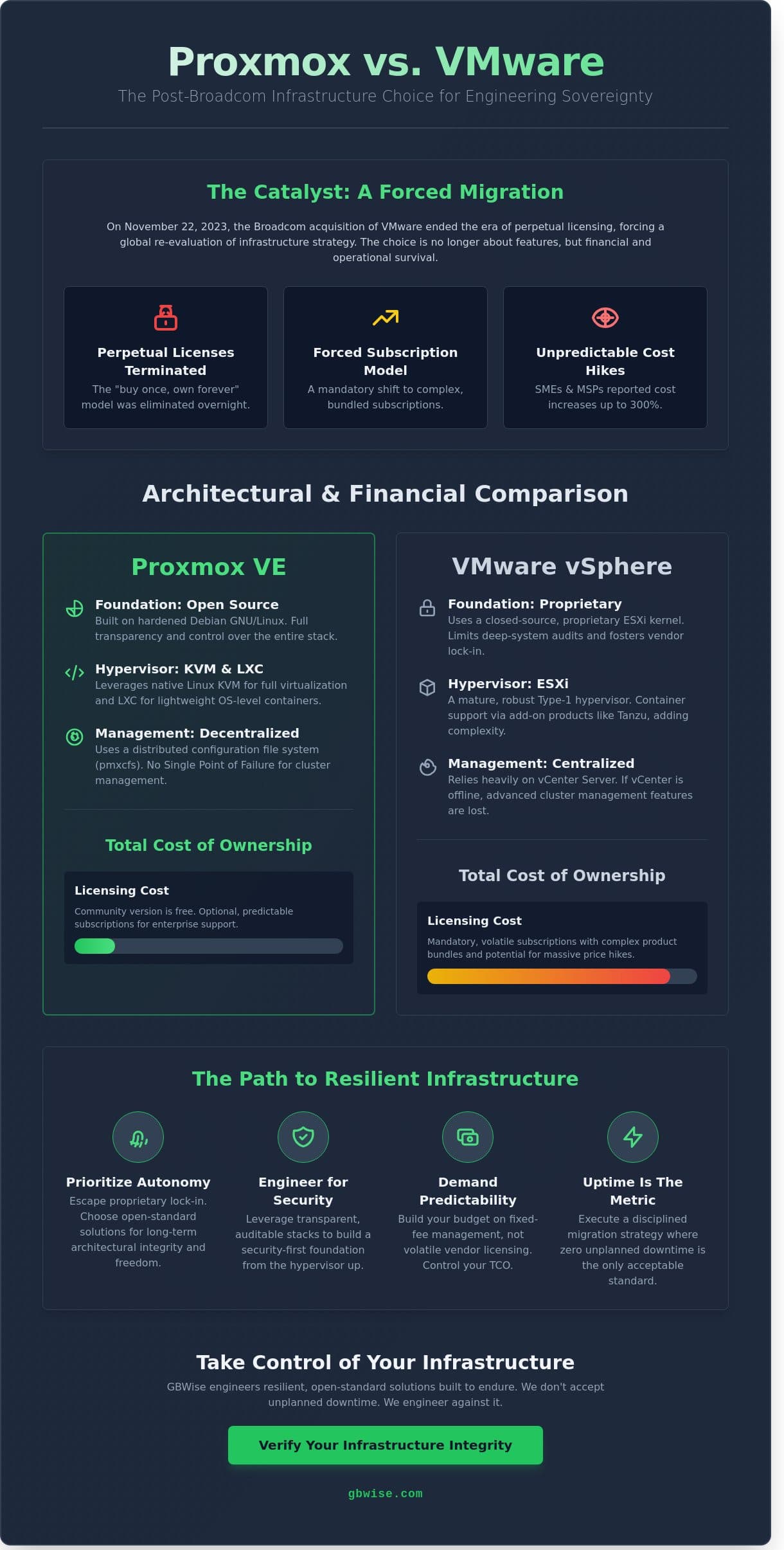 DISASTER RECOVERY AND BUSINESS CONTINUITY